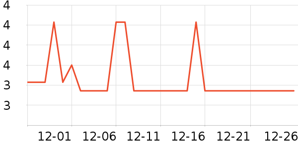 ��ѩ�����Ź�������ʷ�۸�