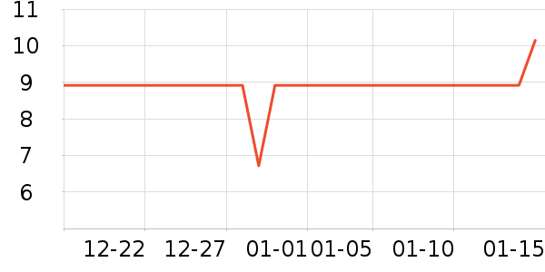 ���ҿ����˶�װ��ʷ�۸�