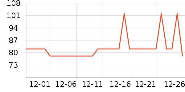 �����˳��������ʷ�۸�