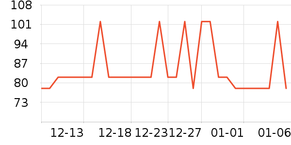 �����˳��������ʷ�۸�