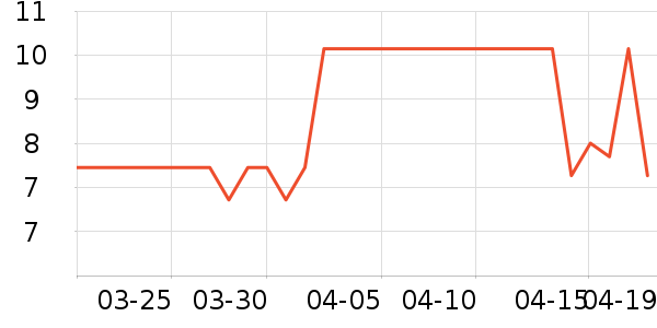 ��˿���ɿ�����ʷ�۸�