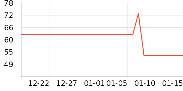 �������/���/�����ʷ�۸�