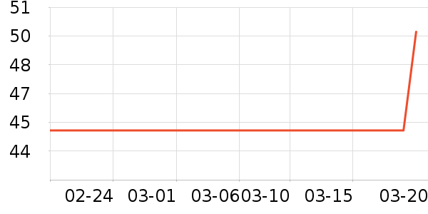 ��������ʷ�۸�