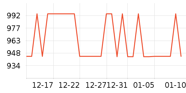 ������۲���/��/����ʷ�۸�