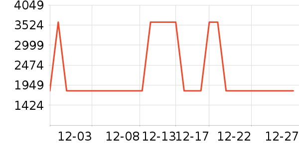 IAM��ˮ����ʷ�۸�