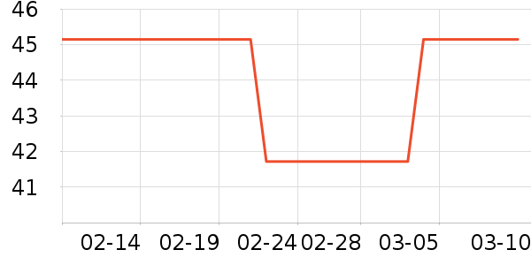 ��������ʷ�۸�