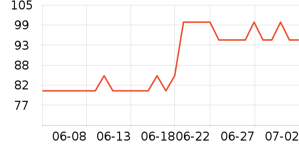 ����������ʷ�۸�