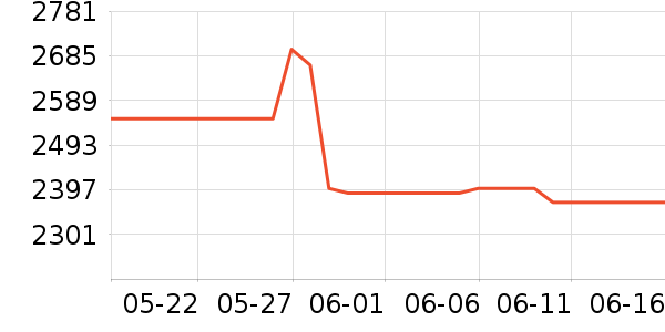 �ϰ���ˮ����ʷ�۸�