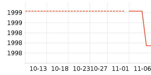 ƻ����ʷ�۸�