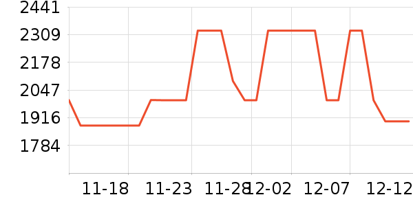 ƻ����ʷ�۸�