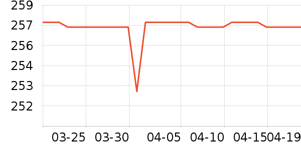 ��������Ϸ/��ͨ/����/IP�ܱ���ʷ�۸�