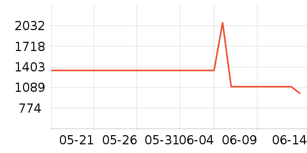 ��ŵ���������������ʷ�۸�