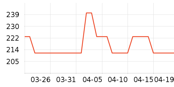 һ�����׾���ʷ�۸�