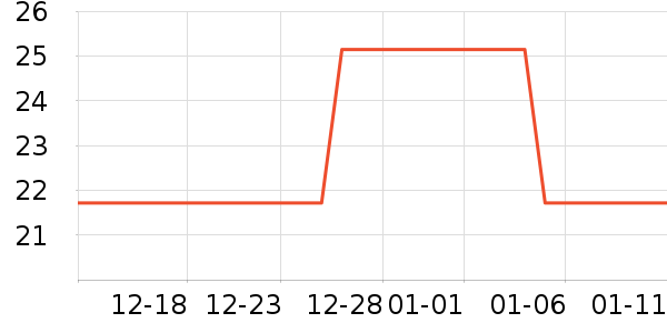 ���ʳƷ/��Ʒ��ʷ�۸�