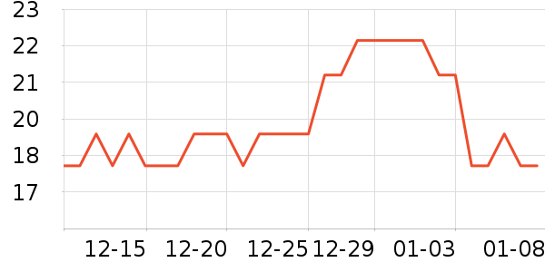 ������ʷ�۸�