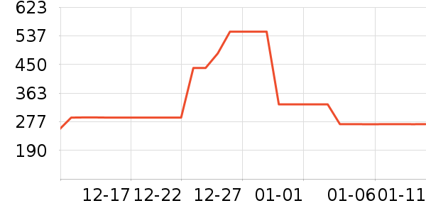 ���ϴ�˹�˶�װ��ʷ�۸�