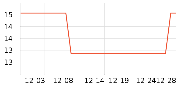 �������߻�����ʷ�۸�