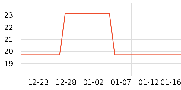 ��๤����ʷ�۸�