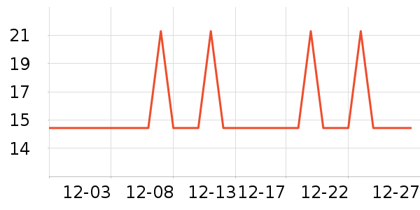 �Ź�������ʷ�۸�