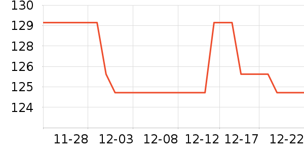 �ߴ��ڲ���ʷ�۸�