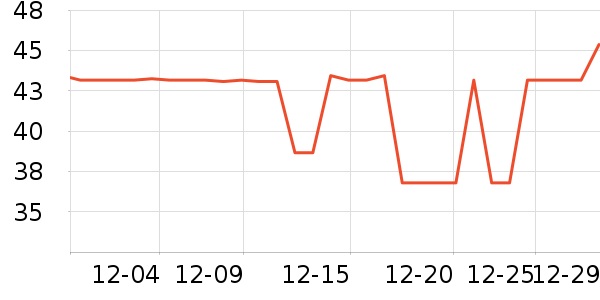 �����ر��±���ʷ�۸�