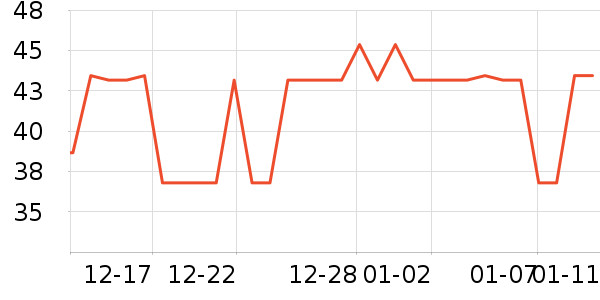 �����ر��±���ʷ�۸�