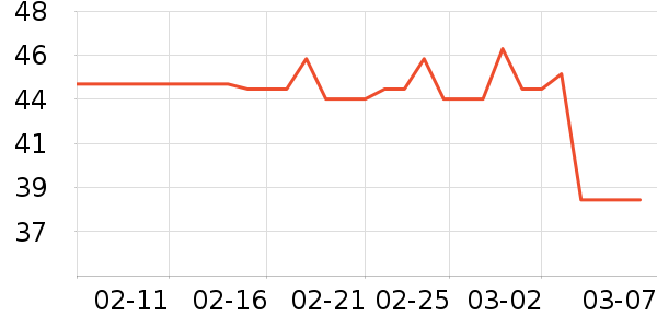 ���������/������ʷ�۸�