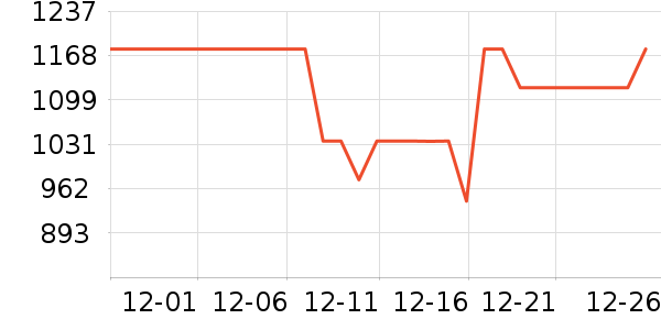 ��ţ�����/�ֱ���ʷ�۸�