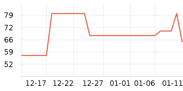 è�˱�ů������ʷ�۸�