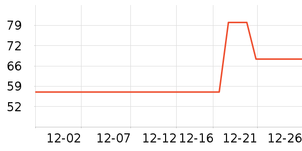 è�˱�ů������ʷ�۸�