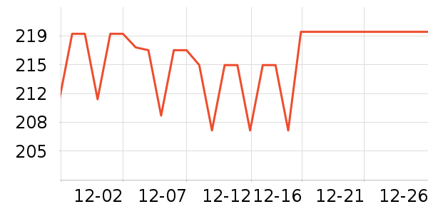 ����ţ��/��Ʒ��ʷ�۸�