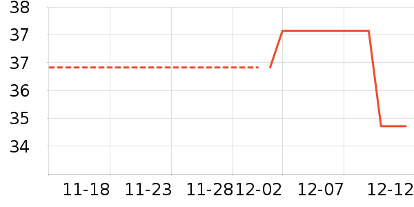 ���汦��ʷ�۸�