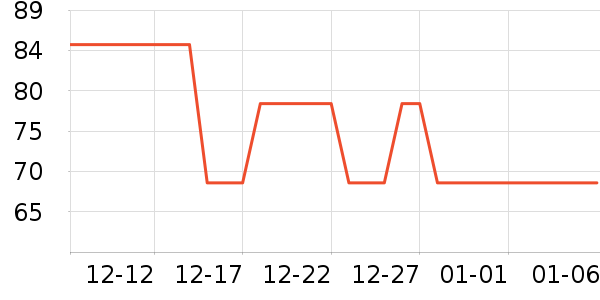 ����/ˮ��/ˮ����ʷ�۸�