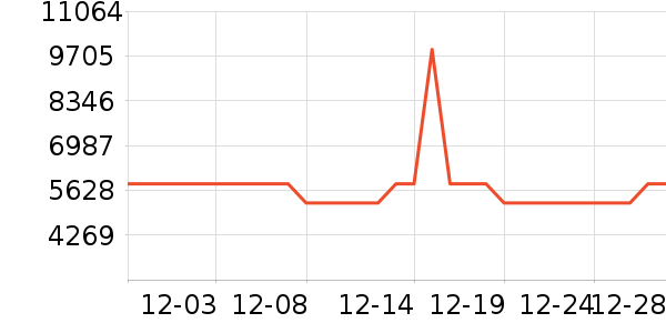 ��ɶ�������ʷ�۸�