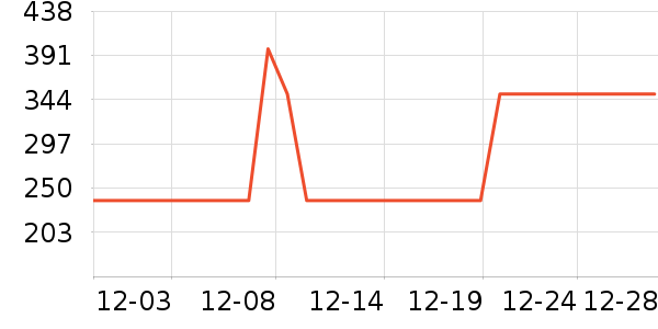 ǧ��һ����ʯ��ָ/������ʷ�۸�