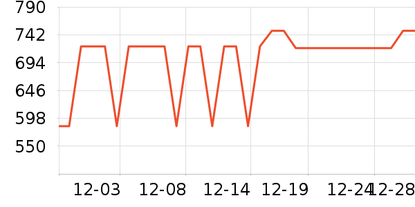 ˫��������ʷ�۸�