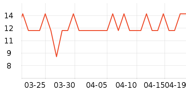 KOOGIS����������Ʒ��ʷ�۸�