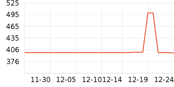 ���׵���Ӵʵ���ʷ�۸�