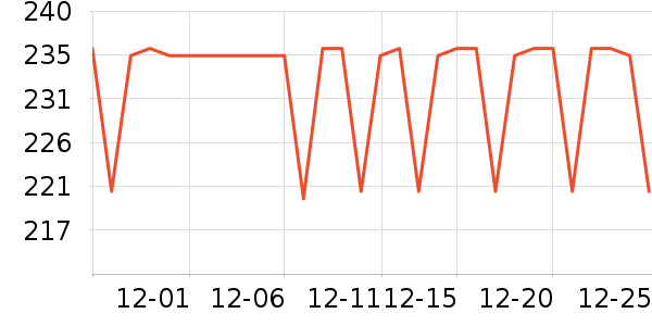 ���ѵ��ߴ�����Ʒ��ʷ�۸�