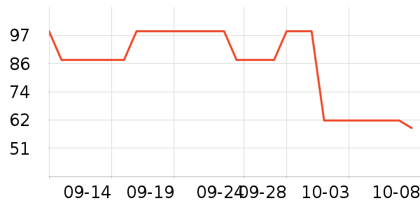 ʱ�����ֱ���ʷ�۸�