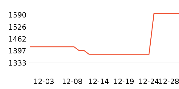 С�ȵ����/ѧϰ����ʷ�۸�