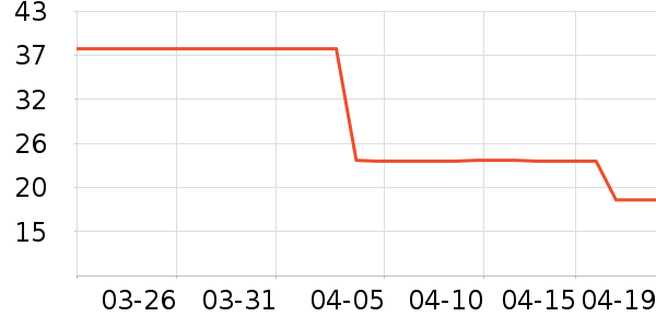 ���ʴ���/������ʷ�۸�