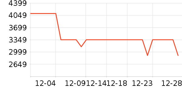 �����綯���綯Ħ�г���ʷ�۸�