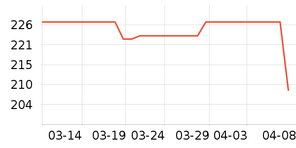 ˮ�Ǳ�����ʷ�۸�