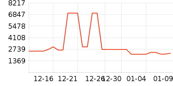 ������ˮ����ʷ�۸�