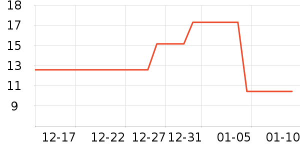 ���Ǳ��Ƿ�����Ʒ��ʷ�۸�