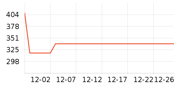 ���ĵ��¯��ʷ�۸�