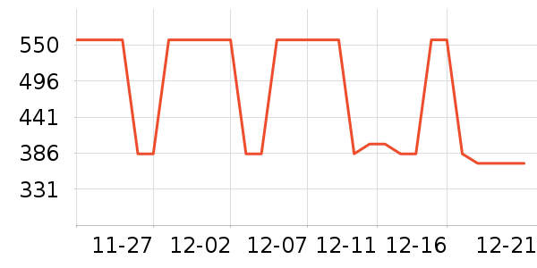 ��ά˹�п���ʷ�۸�