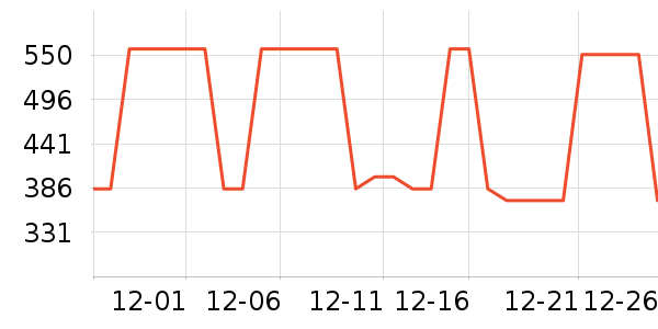 ��ά˹�п���ʷ�۸�