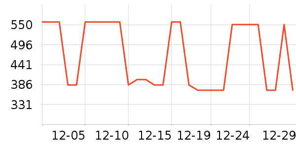 ��ά˹�п���ʷ�۸�